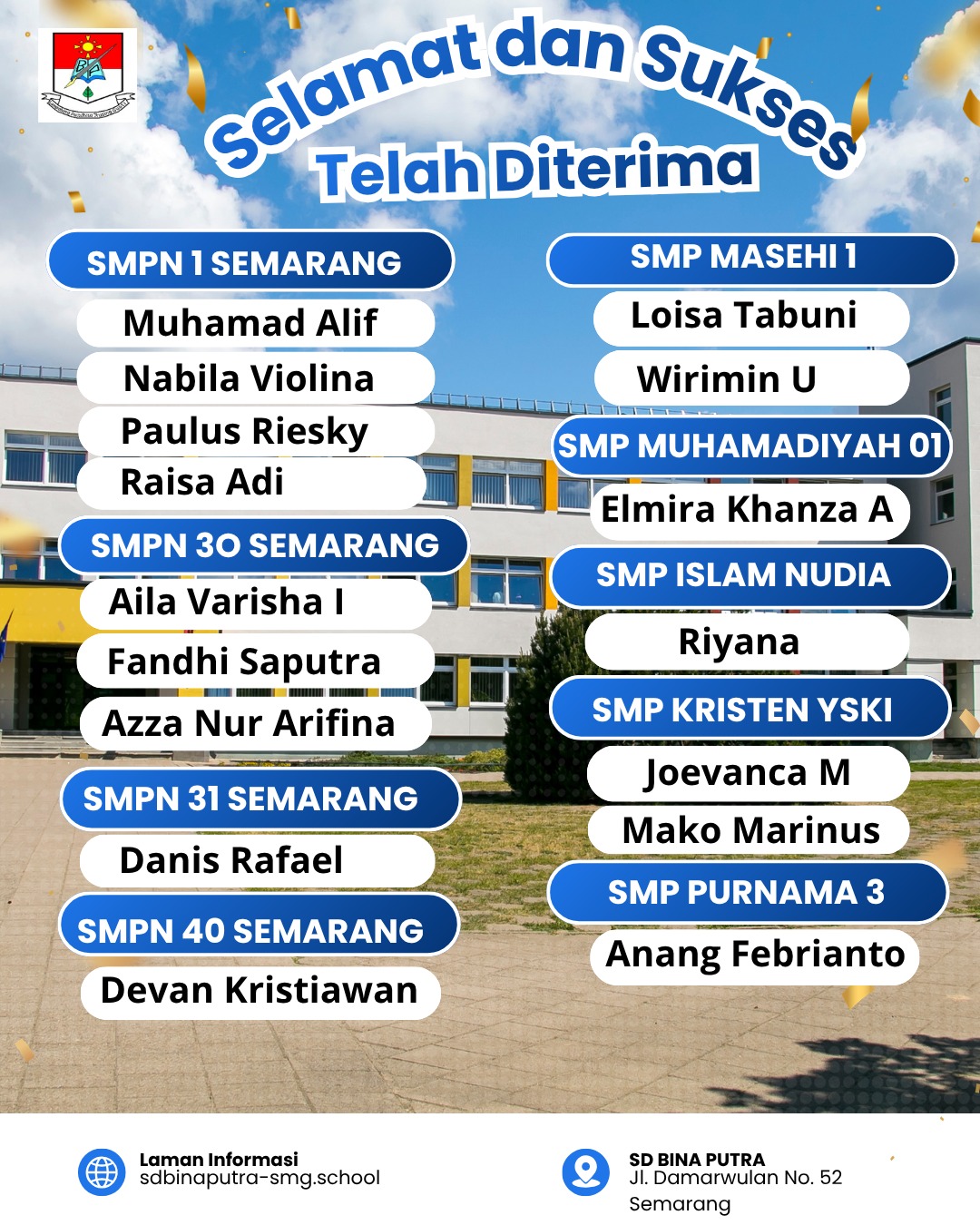 Pencapaian Lulusan SD Bina Putra