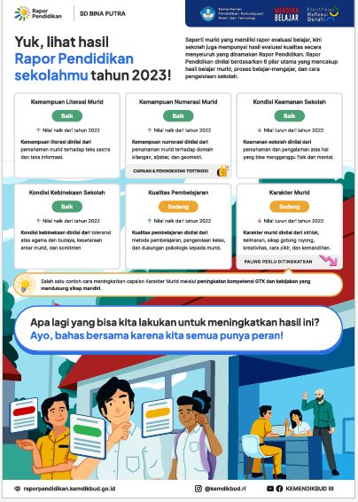Rapor Pendidikan 2023