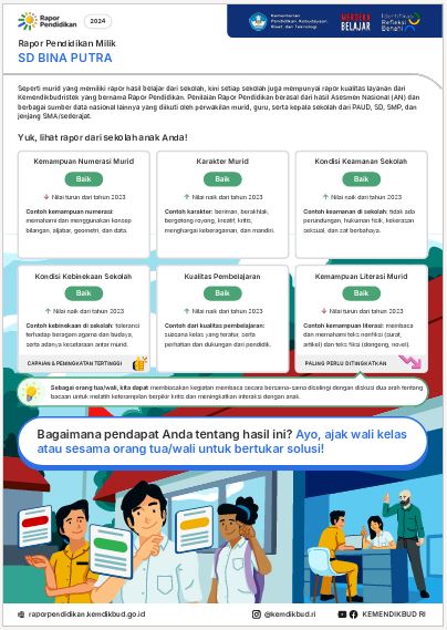 Rapor Pendidikan 2024