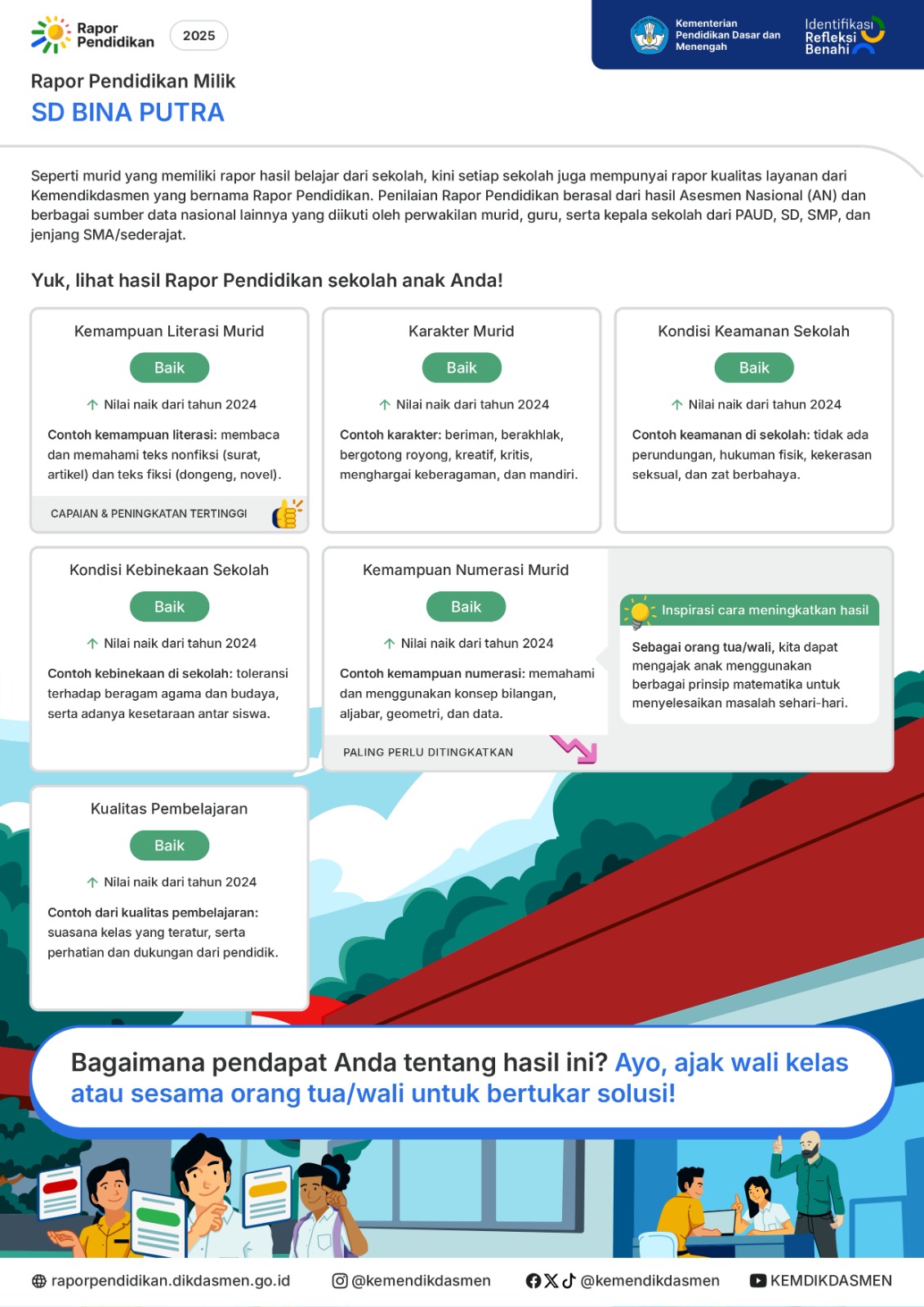 Rapor Pendidikan 2025